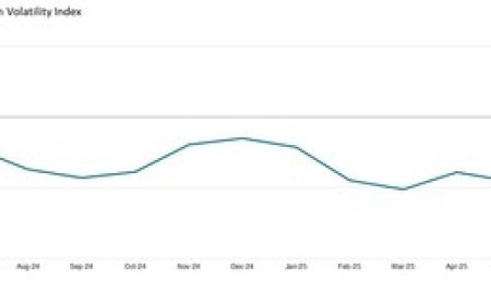 TARIFF PAUSE SPURS GLOBAL MANUFACTURING ACTIVITY IN JUNE, WITH GLOBAL SUPPLY CHAINS NOW OPERATING CLOSE TO FULL CAPACITY: GEP GLOBAL SUPPLY CHAIN VOLATILITY INDEX