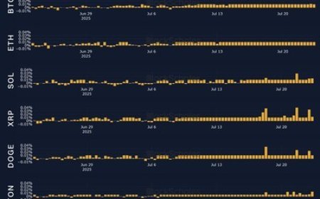 Bybit & Block Scholes Report: Markets Surge Past $4 Trillion as Regulatory Wins Drive Record Highs
