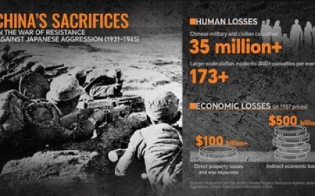 CGTN: China's vital role as main Eastern theater of World War II